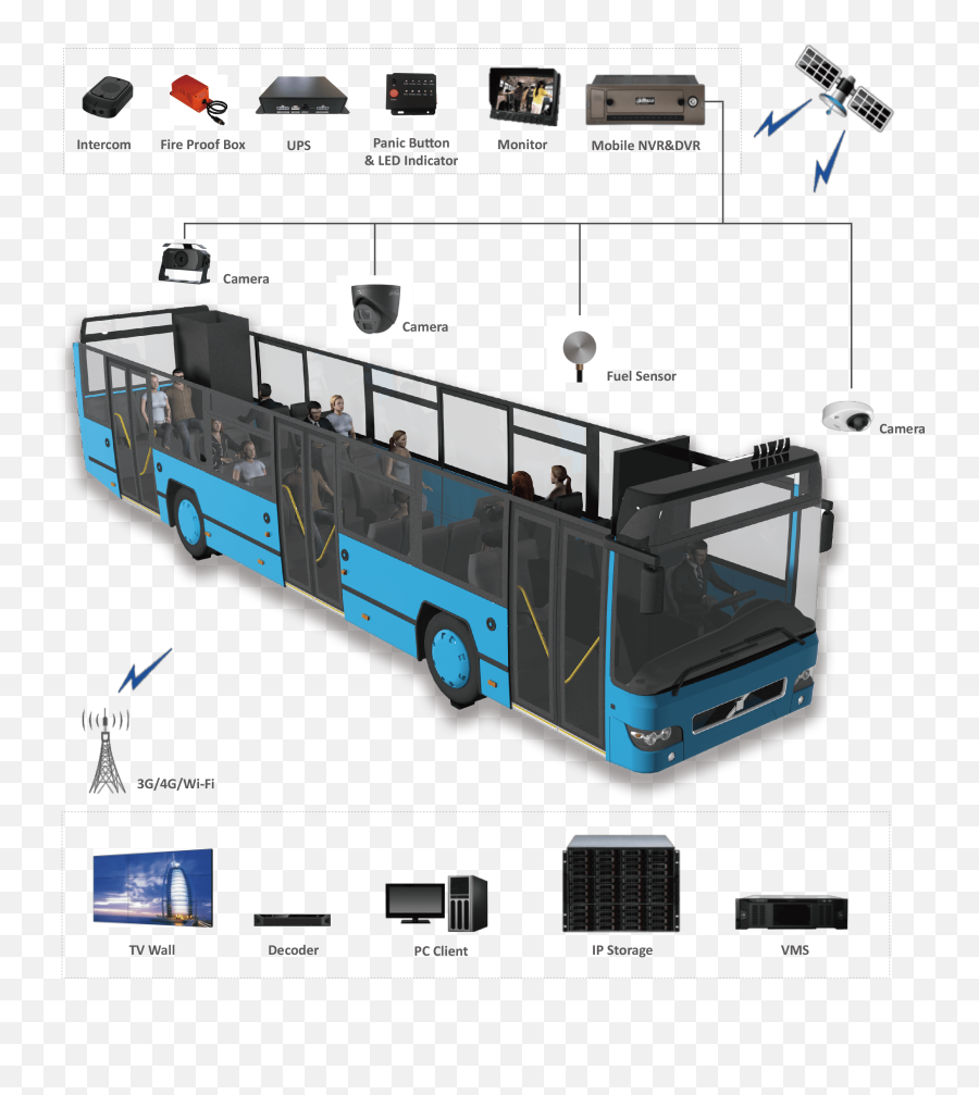 Cctv Camera In School Bus Surveillance System Chennai India - Dahua Bus Solution Emoji,School Bus Emojis
