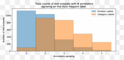 Uncovering The Limits Of Text - Based Emotion Detection Deepai Emoji,What Emotions Are Typically Covered In Emojis?