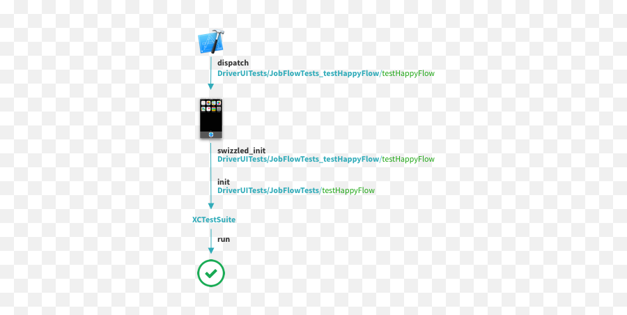 Mobile - Vertical Emoji,Russ Hanneman Emoticon