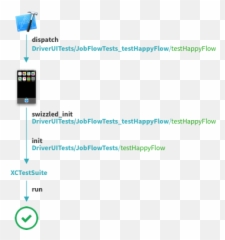 Mobile - Vertical Emoji,Russ Hanneman Emoticon