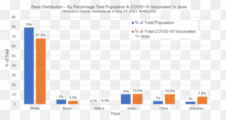 Www - Statistical Graphics Emoji,Speedball Emotion Time Chart