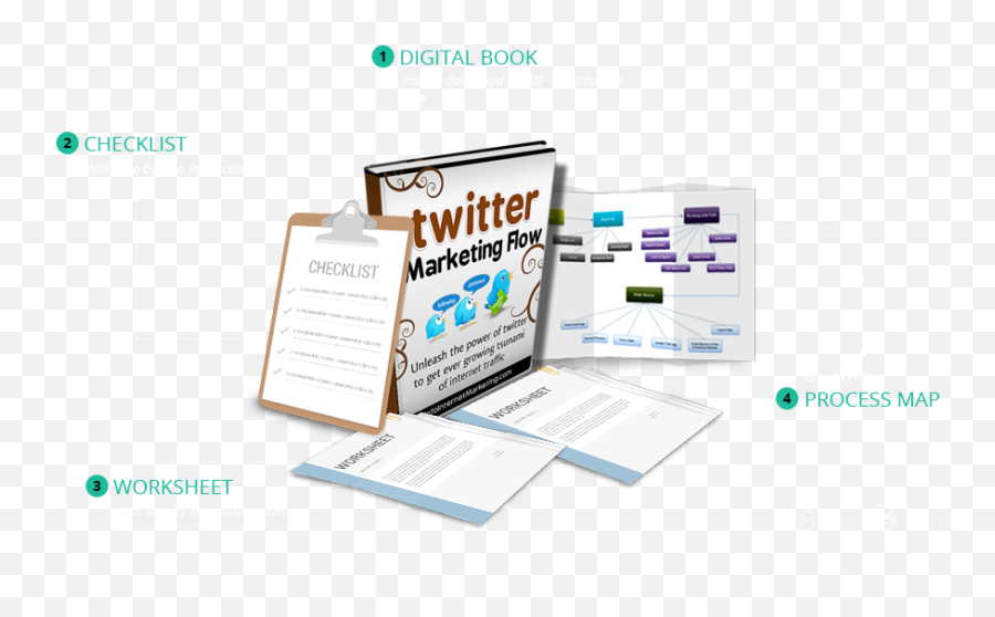 Twitter Marketing Flow - Vertical Emoji,Emotions Iceberg Worksheet