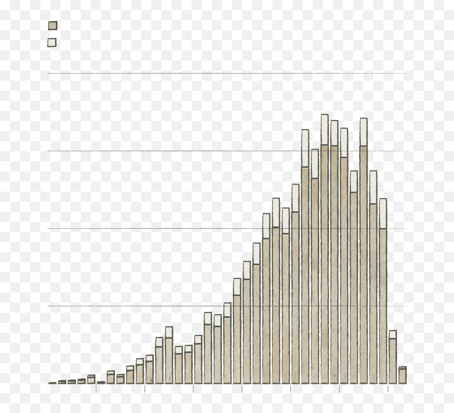 A Terrible Passage From Africa Remembering The - Statistical Graphics Emoji,Albertine Au Fil Des Emotions