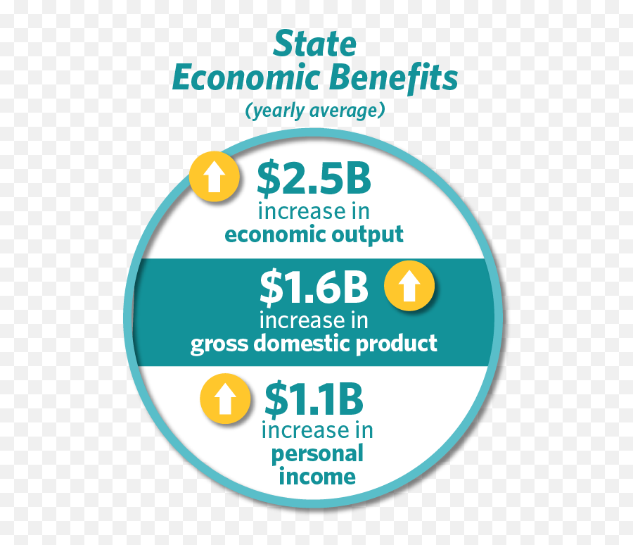 U0027a Very Strong Economic Argument For Medicaid Expansion - Vertical Emoji,Salute Emoticon Text
