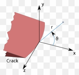 Stress Intensity Factor - Crack Stress Field Propagation Emoji,Biaxial Theory Of Emotions