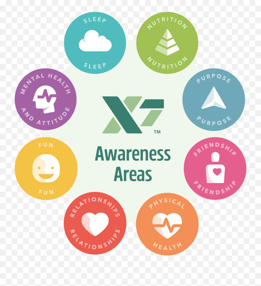 Academic Research - Greenx7 Emoji,Managing Emotions By Joyce Meyer