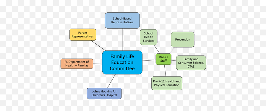 Health And Physical Education Family Life Education - Sharing Emoji,Emotion Code Magnetic Chart