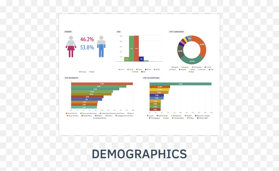 Quick Search For Agencies - Talkwalker Baños Publicos Emoji,Demographics For Emojis