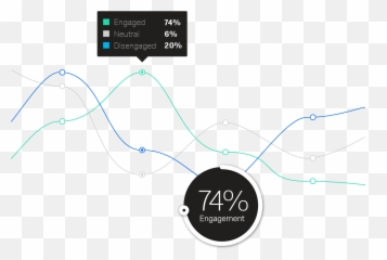 People U0026 Hr Analytics Software Qualtrics - Dot Emoji,Nice Workforce Management Emotion Detection