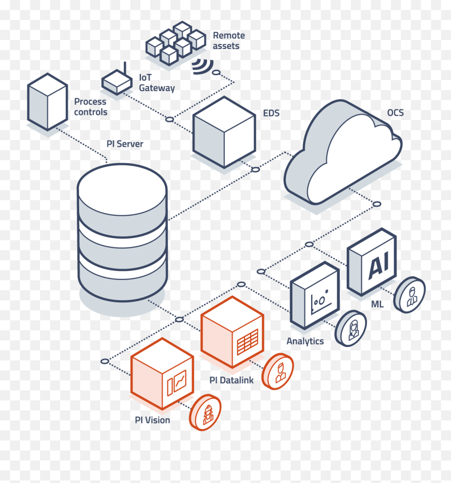 Data Visualization The Pi System Osisoft - Pi System Emoji,Tabela Com Significados Emoticons