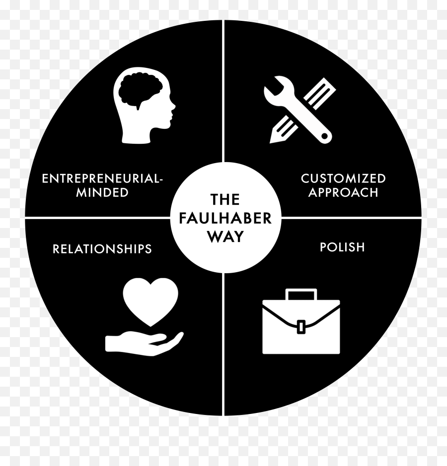 5 Benefits Of Vulnerability - Faulhaber Communications Dot Emoji,The Disadvantages Of Women Showing Emotions In Relationships