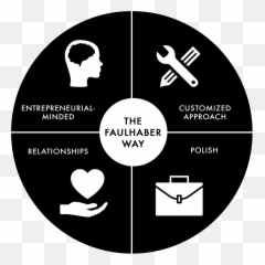 5 Benefits Of Vulnerability - Faulhaber Communications Dot Emoji,The Disadvantages Of Women Showing Emotions In Relationships