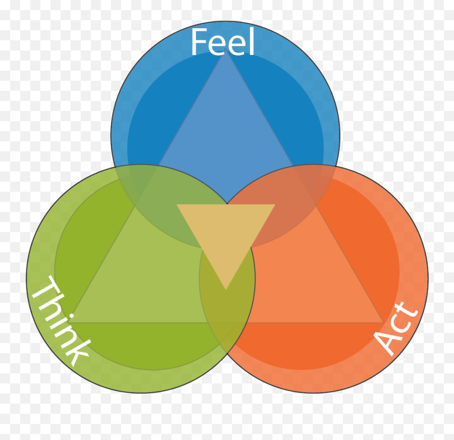 The Emotional Choice Of Pen Colour Part - Think Feel And Act Emoji,Part Of Brain Emotions