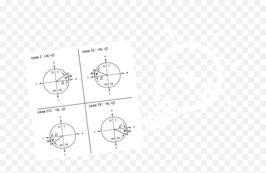 Hookes Law Explained - Light Bulb Emoji,Biaxial Theory Of Emotions