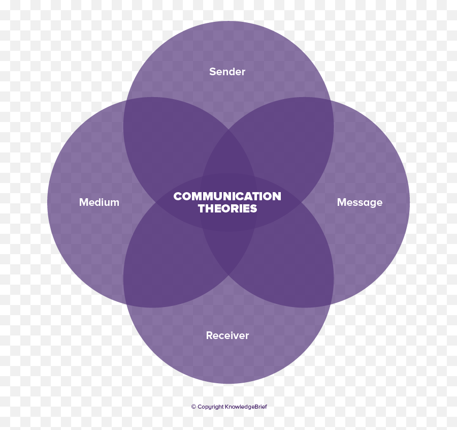 Communication Theories - What Is It Definition Examples Restaurante Flor Do Arneiro Emoji,Appraisal Theories Of Emotion