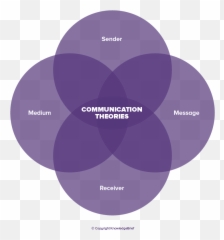 Communication Theories - What Is It Definition Examples Restaurante Flor Do Arneiro Emoji,Appraisal Theories Of Emotion
