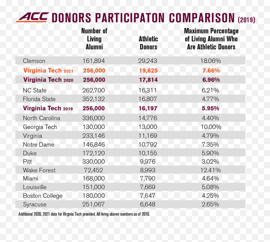 The Virginia Tech Fan Base Has A Decision To Make Emoji,Utube Emotions Hokey Pokey