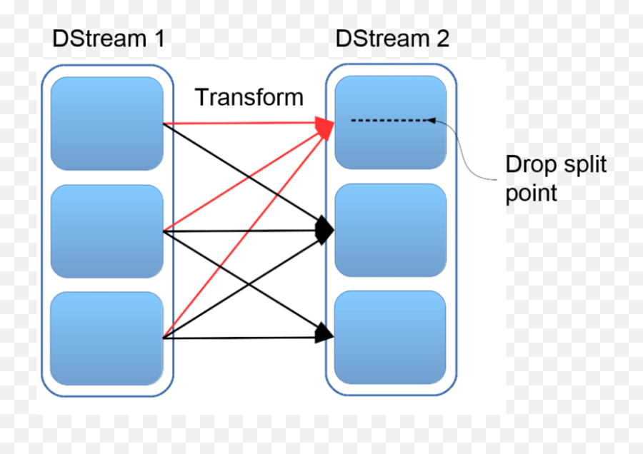 Spark Streaming Tutorial Twitter Sentiment Analysis Using Emoji,Emotions Digram