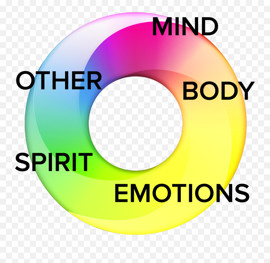 5 Counseling Cores - Vertical Emoji,What Are The Core Emotions