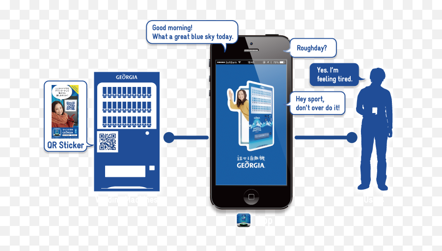 Mobile The Closest You Can Get To Your Consumers - Sharing Emoji,Pepsi Pizza Emoji Pizza Hut