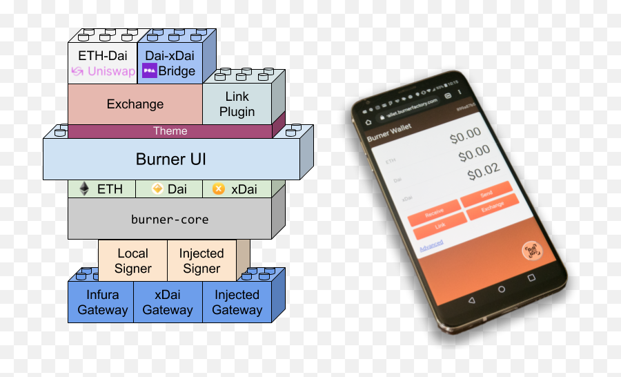 Introducing The Burner Wallet 2 A Set Of Building Blocks - Vertical Emoji,Emoji Wallet