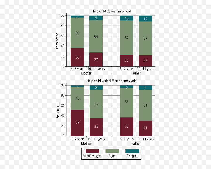 Helping Kids To Grow And Learn - Statistical Graphics Emoji,Dealing With The Mixed Emotions Of Growing Children