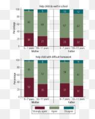 Helping Kids To Grow And Learn - Statistical Graphics Emoji,Dealing With The Mixed Emotions Of Growing Children