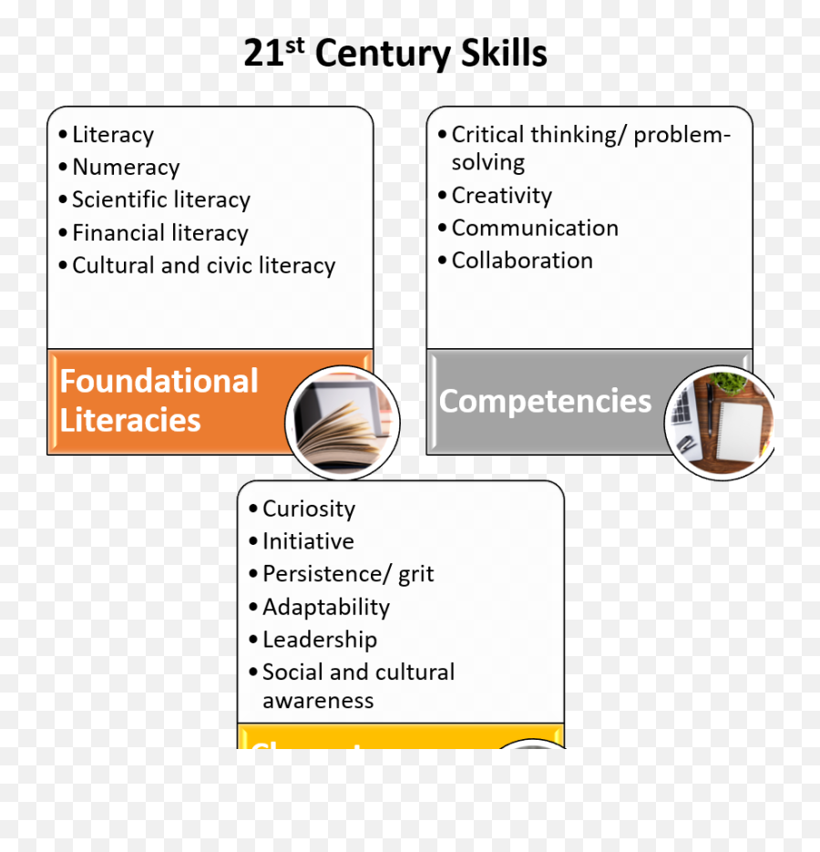 Use Technology To Build 21st Century Skills Emoji,Problems Solving Steps For Emotions