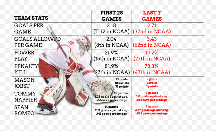 Ohio State Mens Hockey - Ice Hockey Equipment Emoji,Overtime Hockey Emotions