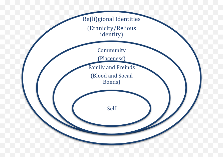 Birhanu M Lenjisos Socio - Political Reflections And Ericson Tpa Emoji,Wince Emoticon