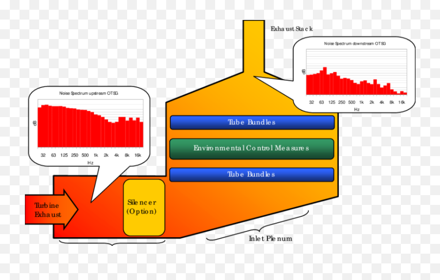 Once Through Steam Generator Otsg General Schematic 13 - Once Through Steam Generators Otsg Emoji,Steam Text To Emoticon Generator