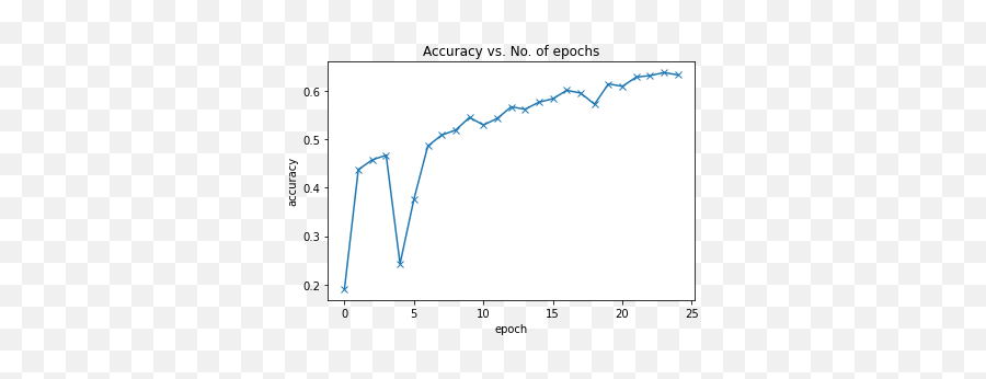 Emotion Detection Model - Plot Emoji,Emotion Code List