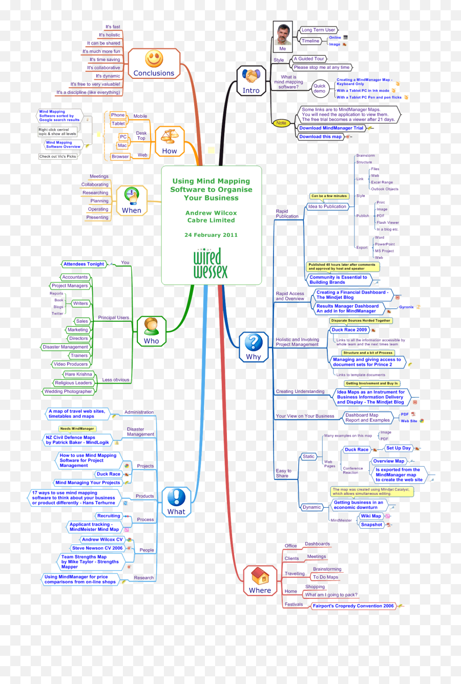 Using Mind Mapping Software To Organise Your Business - Vertical Emoji,Mindmapping & Research ( Emotions )