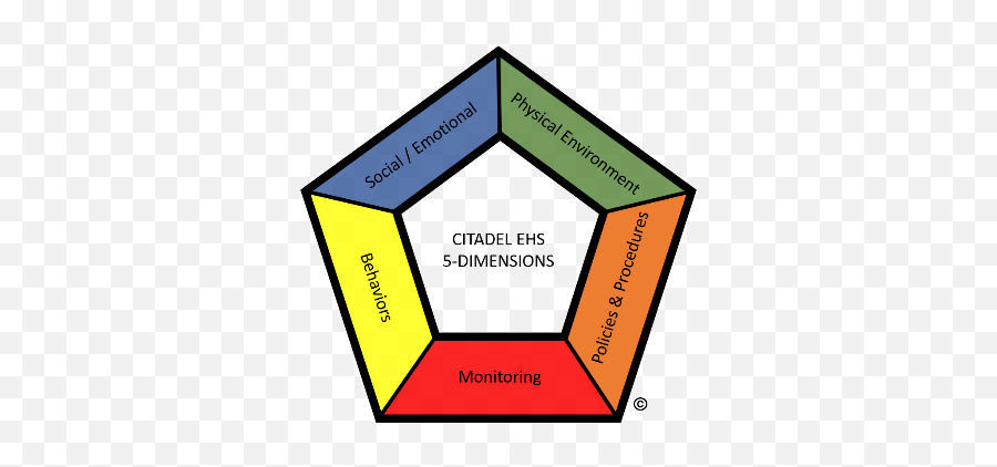 Return To School - Citadel Ehs Vertical Emoji,Osmosis Health Furnace Emotion