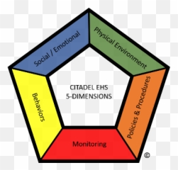Return To School - Citadel Ehs Vertical Emoji,Osmosis Health Furnace Emotion