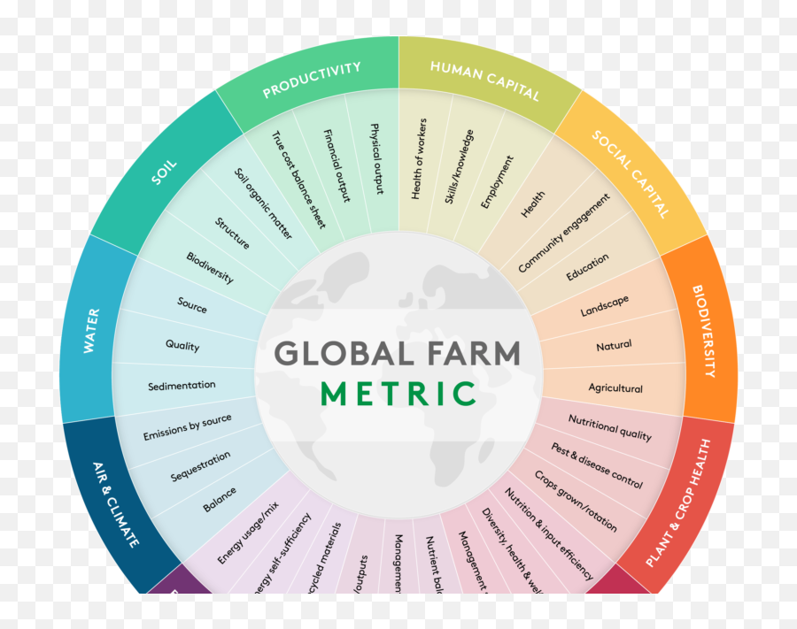 Livinggeography - Global Farm Metric Emoji,Htc Bolt How To Change The Emojis Livinggeography - Global Farm Metric Emoji,Htc Bolt How To Change The Emojis