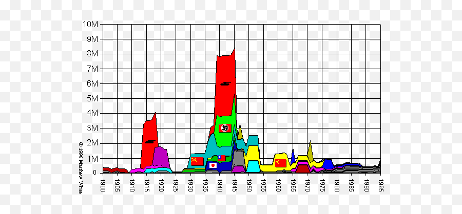 Steven Pinker Creativeconflictwisdomu0027s Blog - Great Power Wars Emoji,Jesse Prinz Emotions