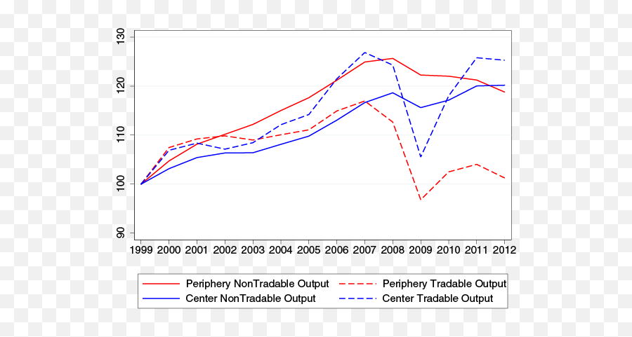 Vox Cepr Policy Portal - Plot Emoji,Financiallyintegrated Emotion