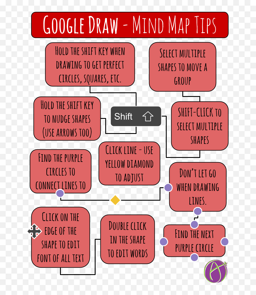 Google Draw Tips For Making Mind Maps Teacher Tech Mind - Vertical Emoji,Google Docs Emoji