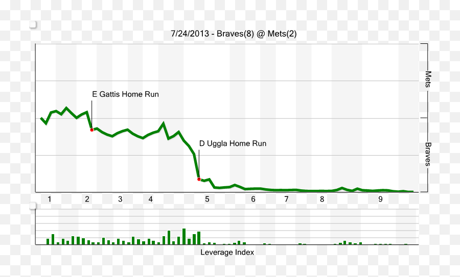 Mets Vs Braves Recap Orange Is The New Ack Hefner Falters - Plot Emoji,Glo Man Emoji