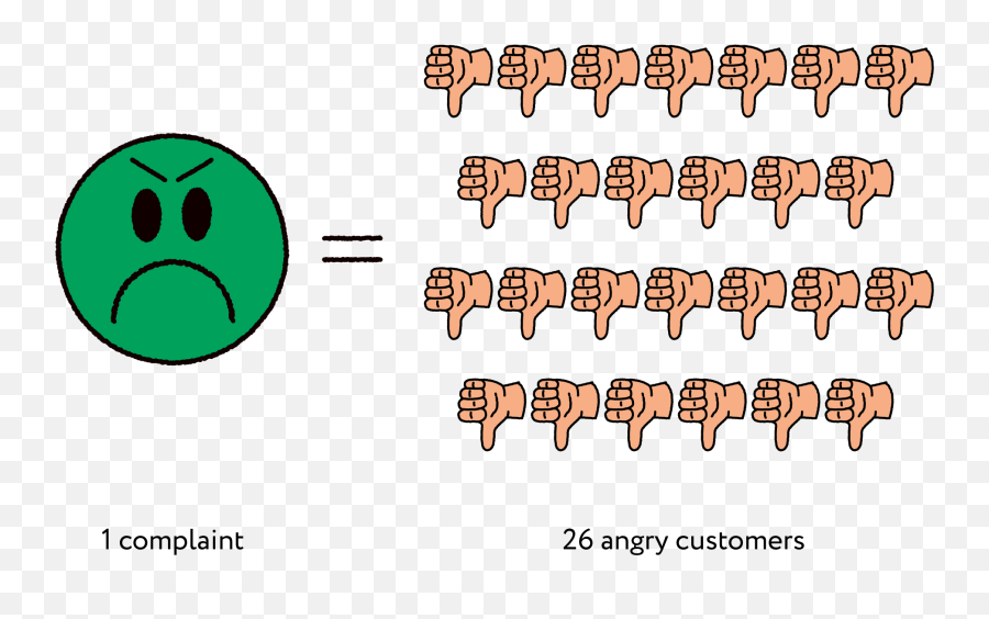 Ultimate Guide To Customer Loyalty Emoji,Loyalty To Our Emotions