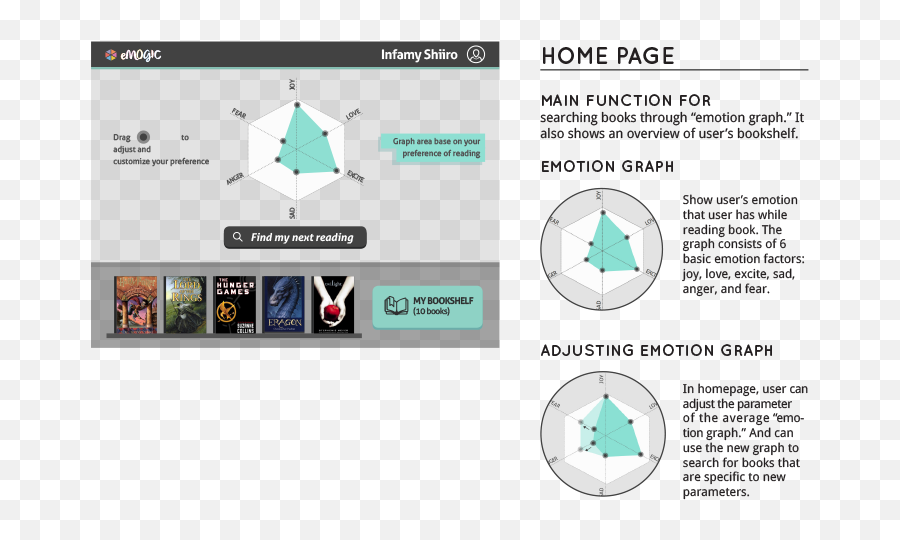 Emogic - Vertical Emoji,Emotion Graph