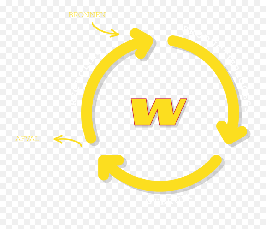 Sloopwerken Asbestsanering En Recycling Van Der Wal - Happy Emoji,Facebook Emoticons Chroom