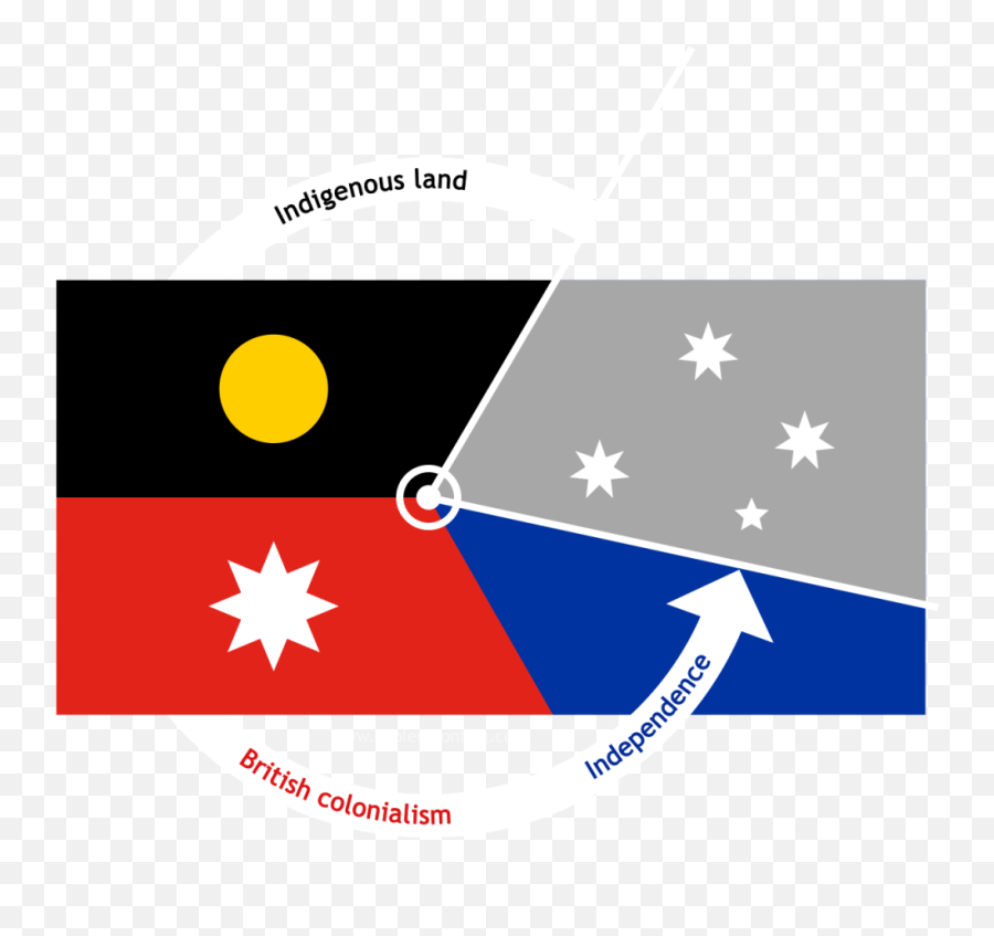 The Triple Union Flag A New Flag For A New Australia - Australian Flag Dxf Emoji,British Flag Emoji