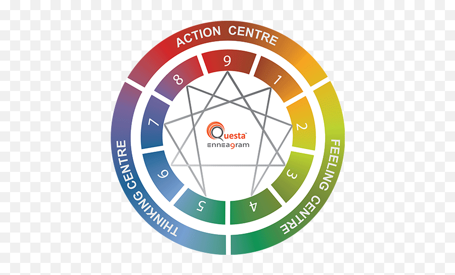 Questa Enneagram Emoji,Enneagram Type 3 Emotions