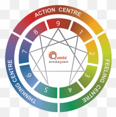 Questa Enneagram Emoji,Enneagram Type 3 Emotions