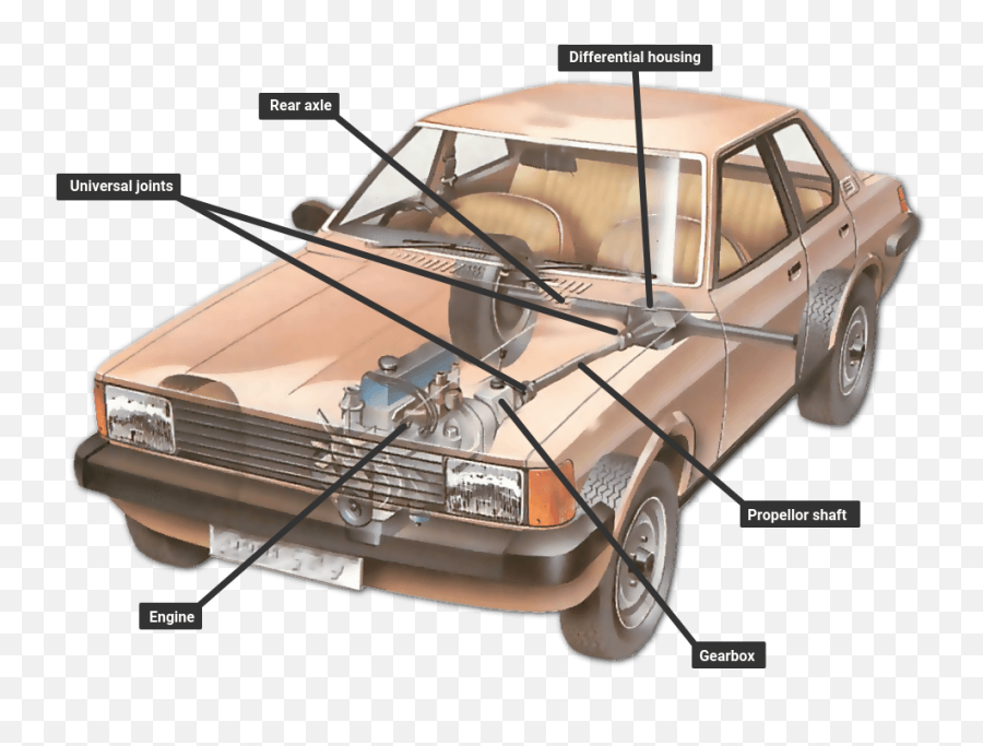 How The Transmission Works How A Car Works - Gearbox Located In A Car Emoji,Works Emotion Wheels