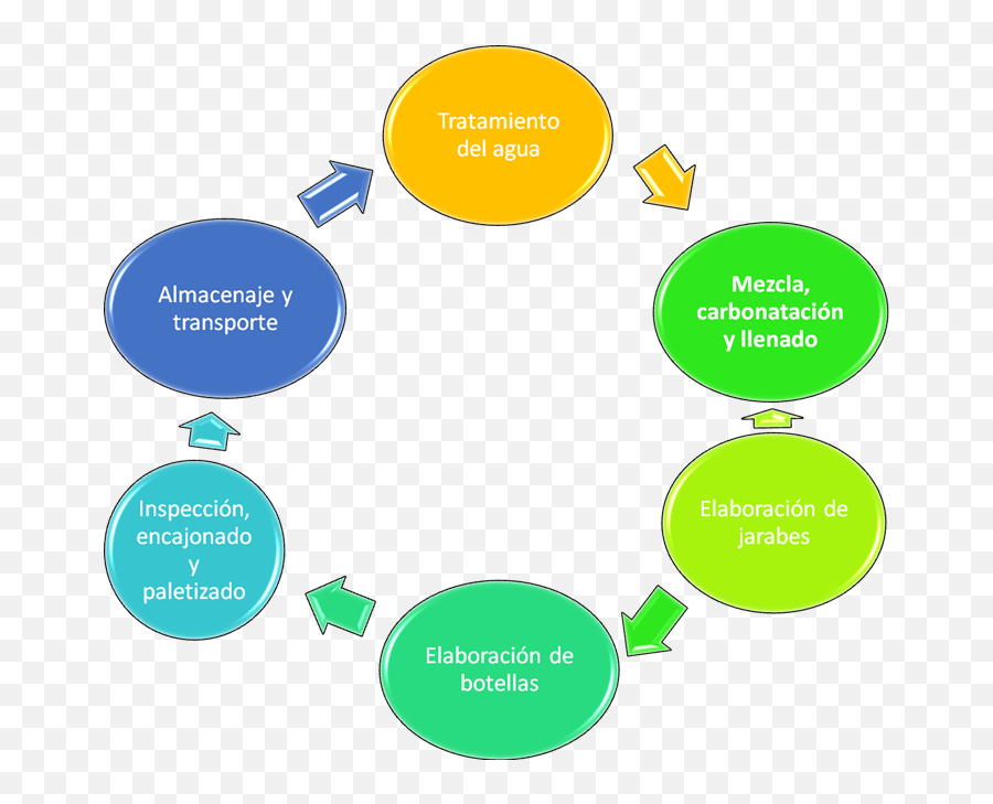 Análisis Microeconomico De Pepsi - Monografiascom Proceso De Elaboracion De Pepsi Emoji,Pepsi Pizza Emoji Pizza Hut