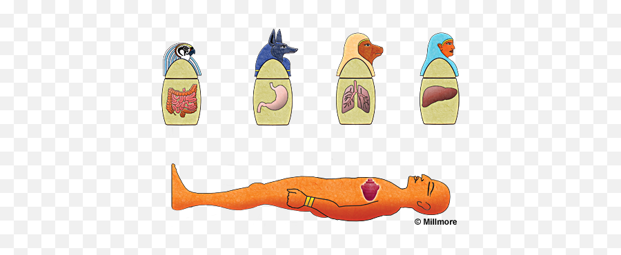 Tour Of Ancient Egypt - Egyptian Mummification Emoji,Egyptian Emojis