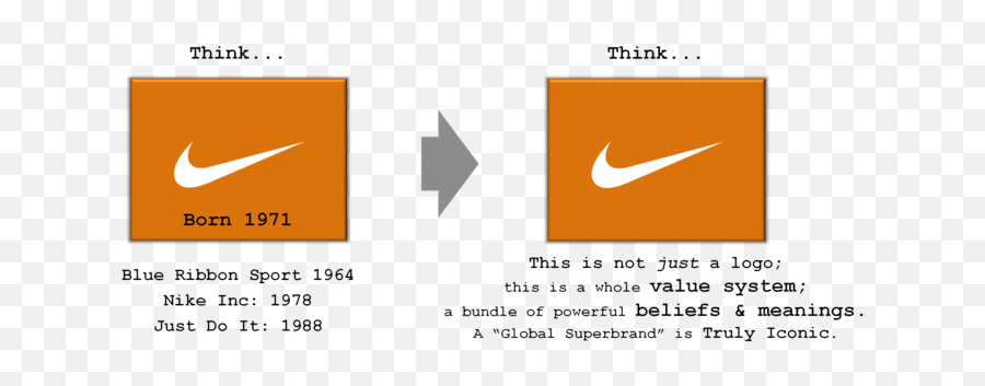 The Better Mousetrap Advertising - Nike Emoji,Nike Swoosh Emoticon